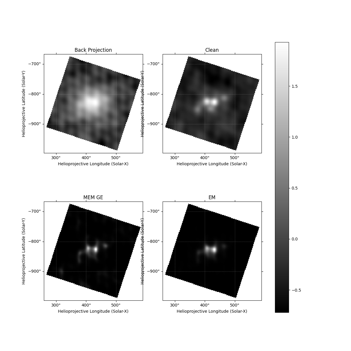 Back Projection, Clean, MEM GE, EM